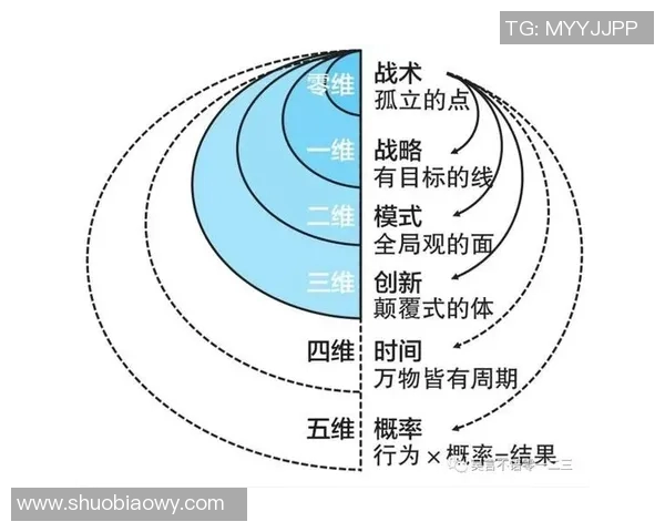 重磅专题：TES如何引领区域防守的全新变革与战术创新